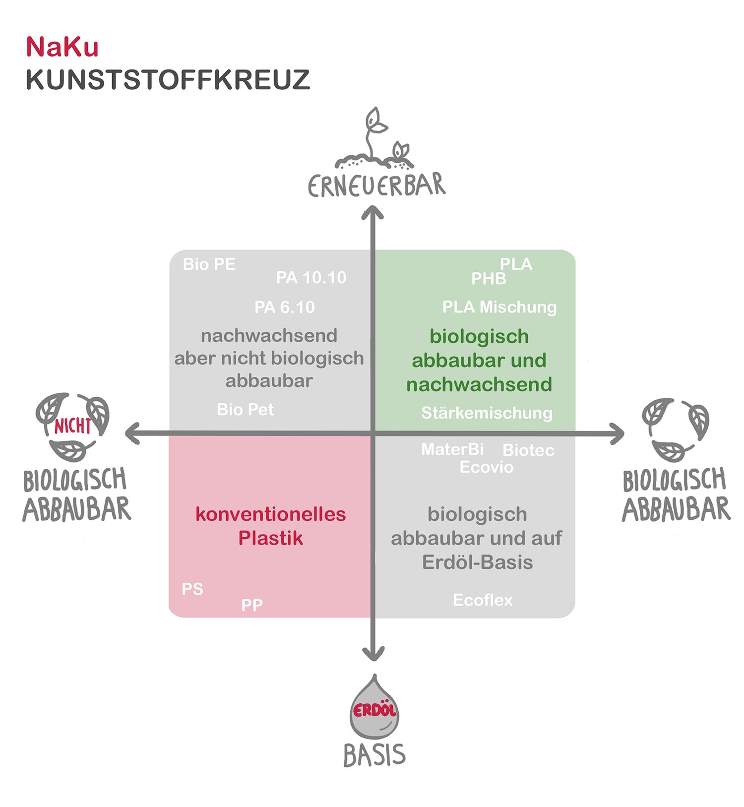 NAKU Kunstoffkreuz